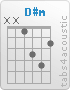 Accord D#m (x,x,1,3,4,2)